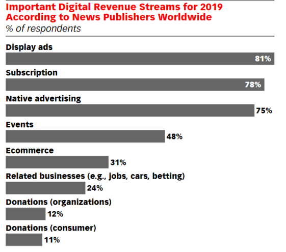 Boost Your Ad Revenue: Top Publisher Monetization Techniques Explained ...